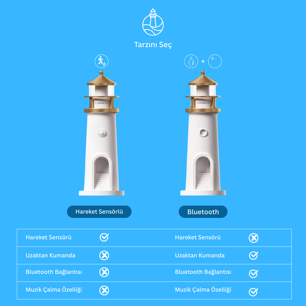 Deniz Feneri Tasarımlı Atmosfer Lambası